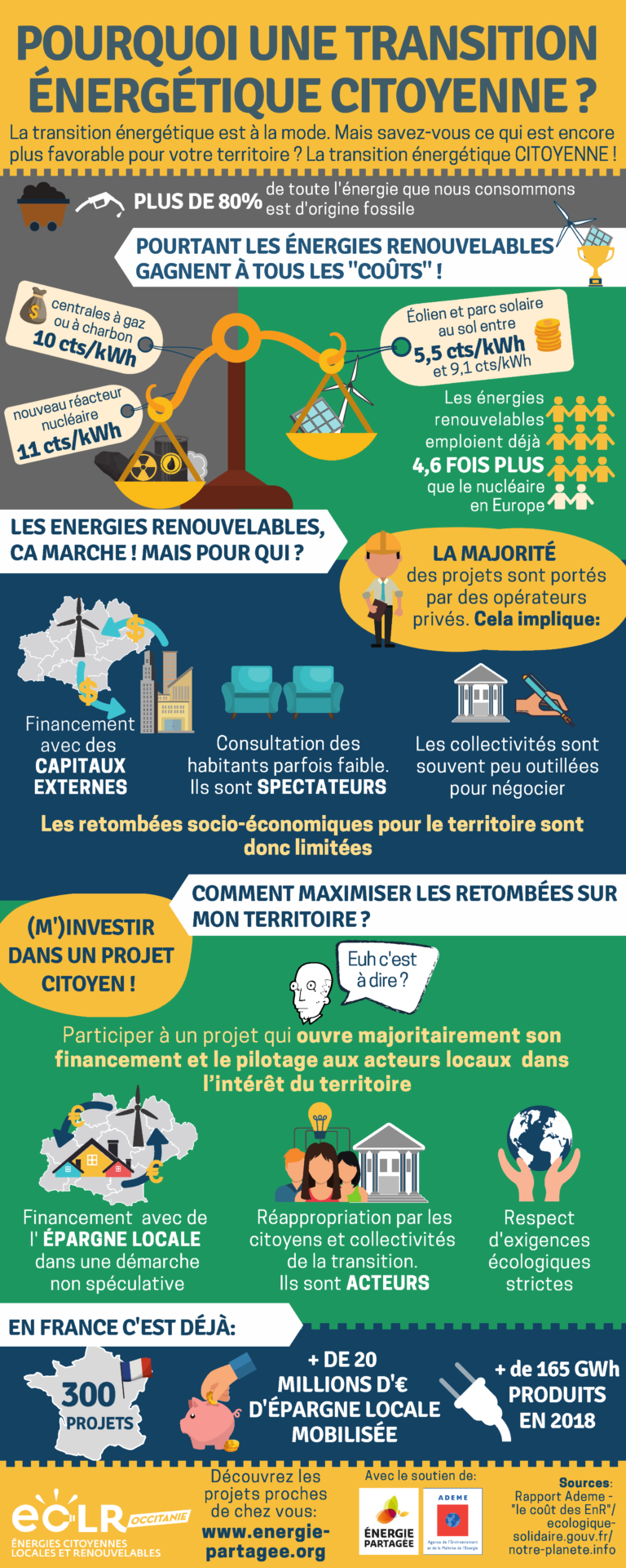 Un projet citoyen  O'Watt Citoyen